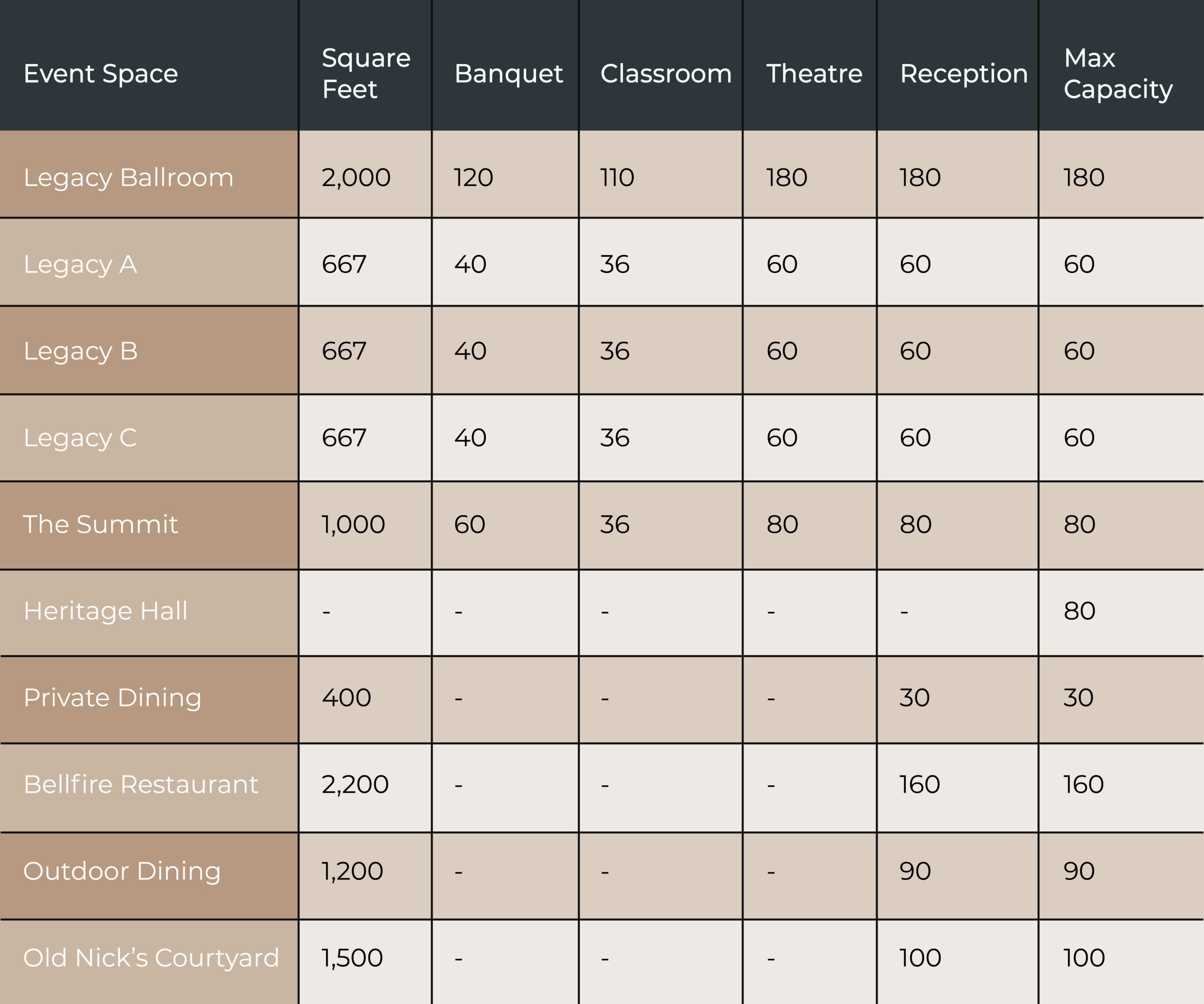 Specs for Site